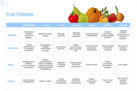 Tygodniowy plan posiłków z produktami o niskim indeksie glikemicznym: od owsianki po risotto i stir-fry.