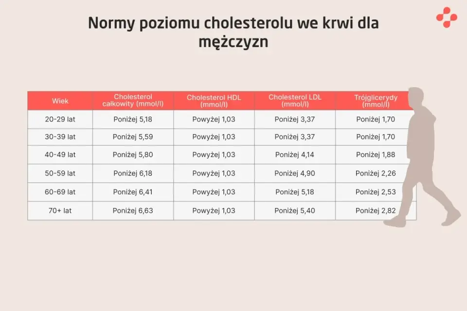 ALT we krwi - normy, przygotowanie i przyczyny podwyższonego wyniku
